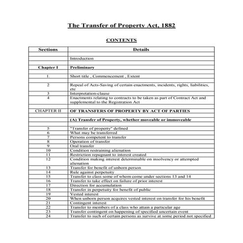 Bare Act- The Transfer of Property Act, 1882