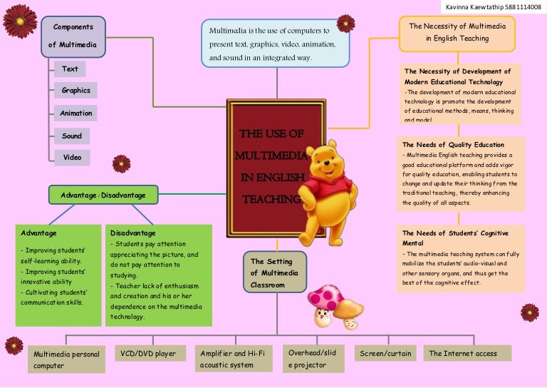 The use of_multimedia_in_English_teaching