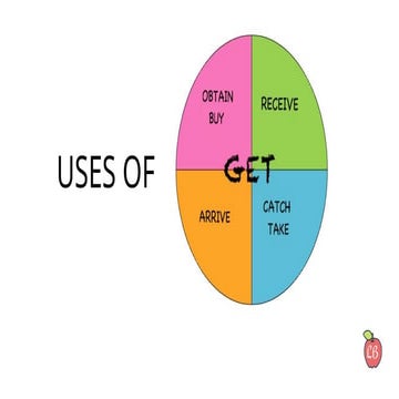 Phrasal Verbs - GET.pdf