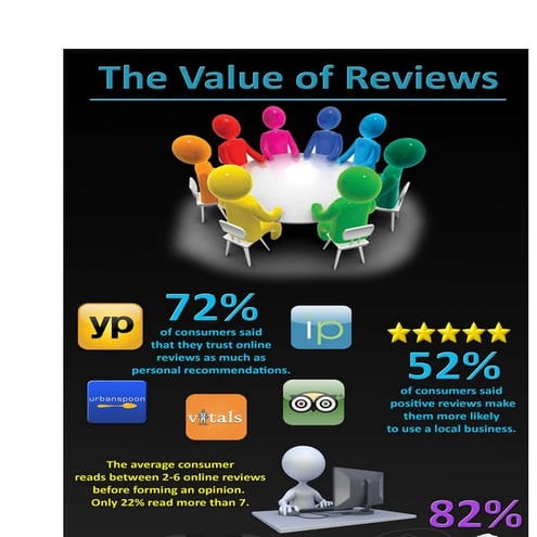 The Value of Customer Reviews