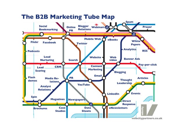 The Velocity B2B Marketing Tube Map