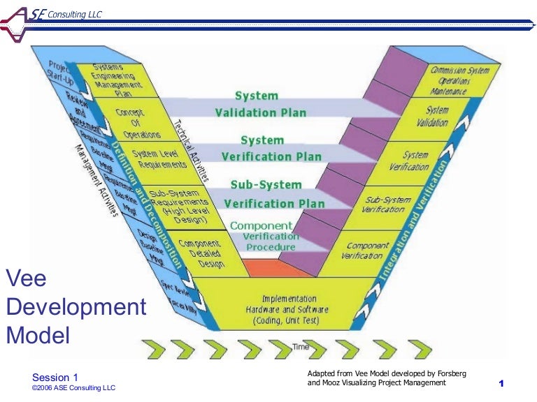 ASE Consulting Vee Model