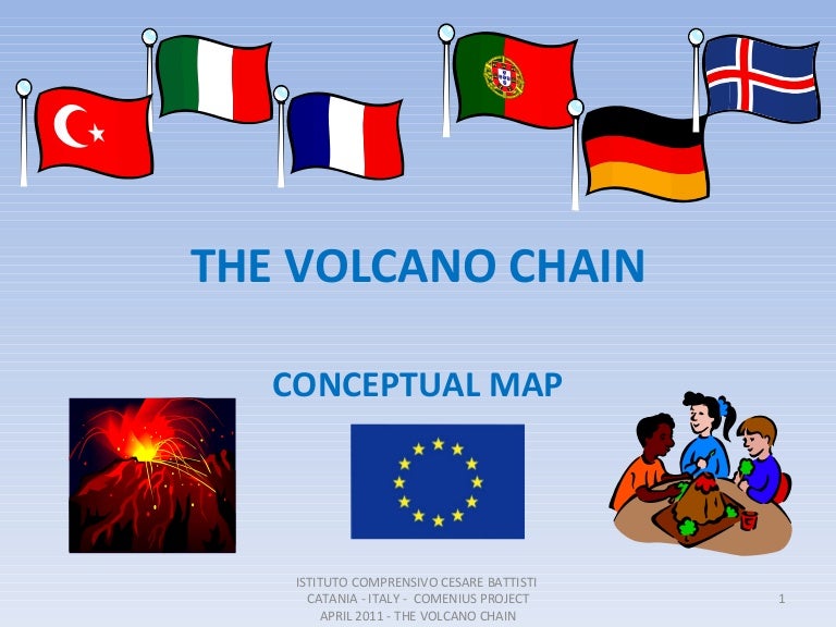 The volcano chain
