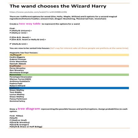 The wand chooses the wizard harry