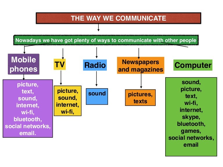 The way we communicate