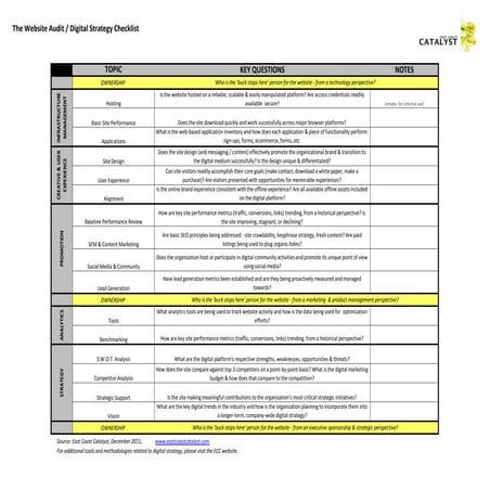 Website Audit Checklist