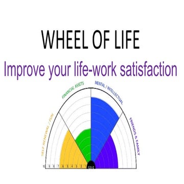 The Wheel of Life