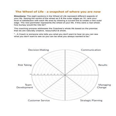 The Wheel of Life - Coaching Wheel