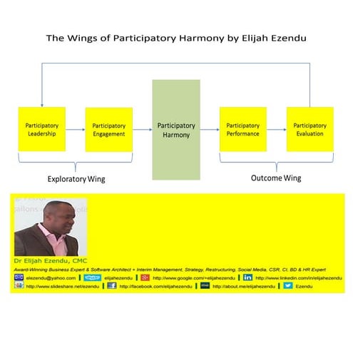 The Wings of Participatory Harmony by Elijah Ezendu