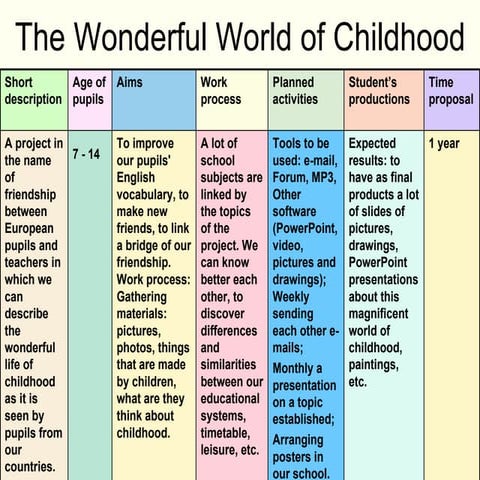 The Wonderful World of Childhood