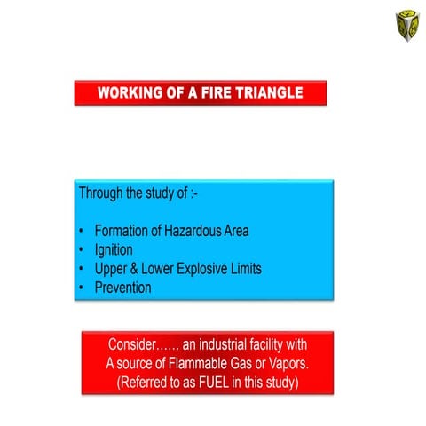 The working of a fire triangle