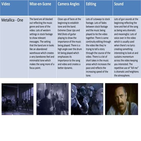 The Visual Poetry of 'La La Land' - A Director's Analysis | PDF