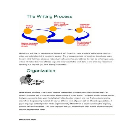 The Writing Process.