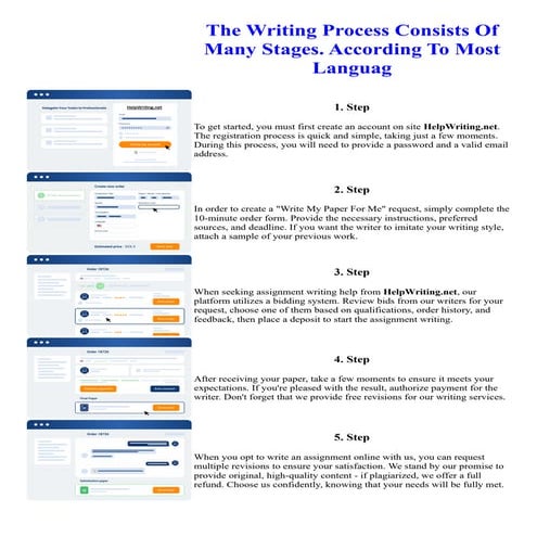 The Writing Process Consists Of Many Stages. According To Most Languag