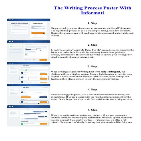 The Writing Process Poster With Informati