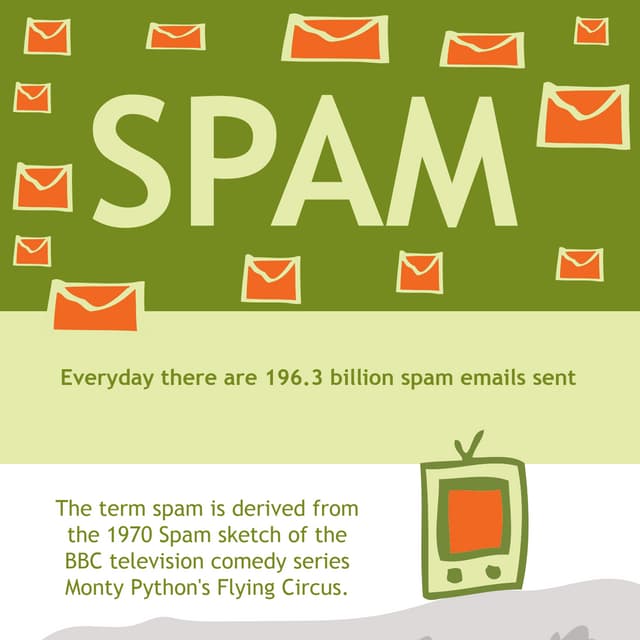 Thexyz spam infographic