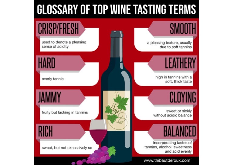 Glossary of Top Wine Tasting Terms