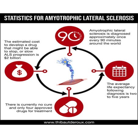 Venture Capital Statistics In 2019