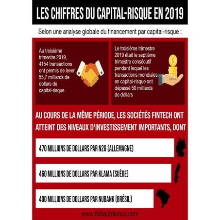 Thibaut De Roux, Consultant, administrateur, investisseur