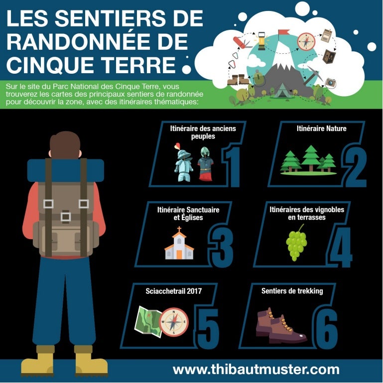 Les Sentiers De Randonnee De Cinque Terre