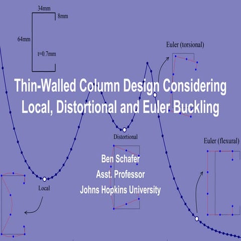 Thin-walled column design considering local, distortional and euler buckling