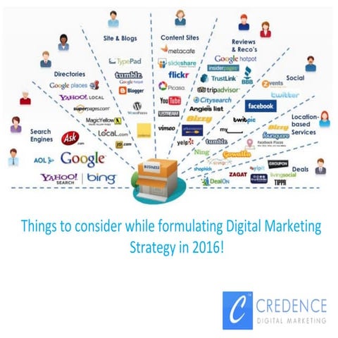 Things to consider while formulating Digital Marketing Strategy in 2016!
