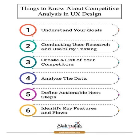 Things to Know About Competitive Analysis in UX Design.pdf