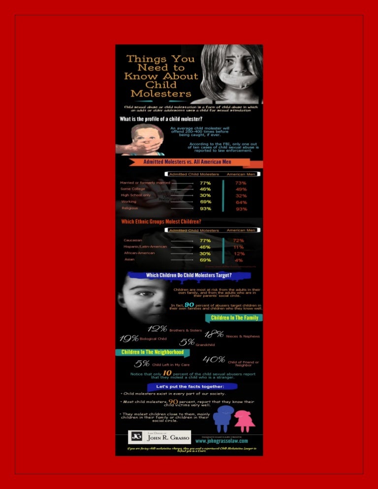 Things you need to know about child molesters