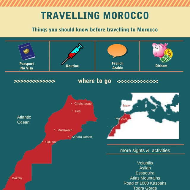Things you should know before travelling to Morocco - Morocco Cheat Sheet