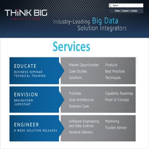 Think Big Analytics Corporate Deck Hadoop Summit June 2011
