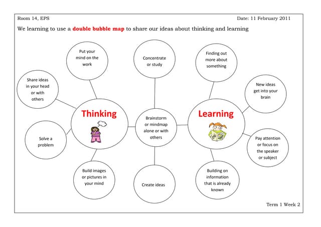 Thinking and Learning Double Bubblemap