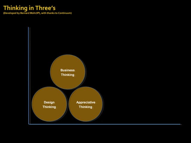 Thinking in three's feb 15 intersection highlight