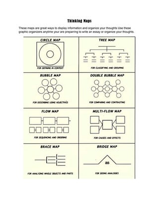 Three Purposes of the Instructional Design Process | PDF