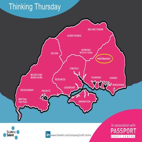 Thinking thursday   performance measurement