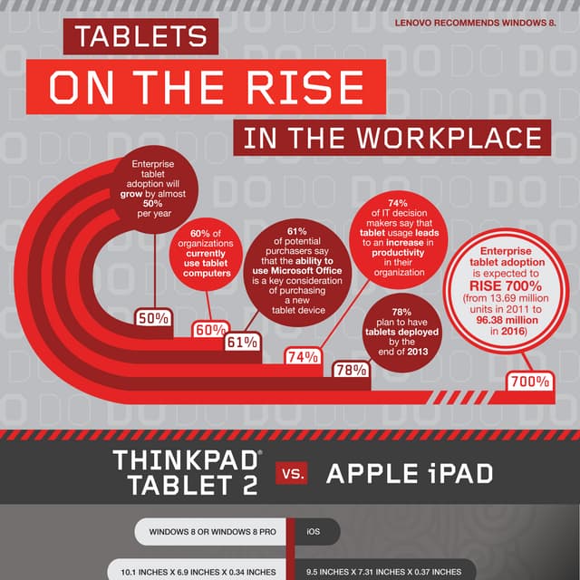 ThinkPad Tablet 2 vs Apple iPad Infographic