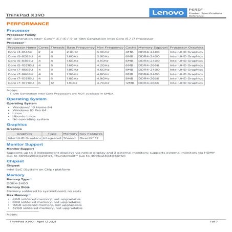 Thinkpad x390 Laptops Trần Phát