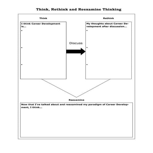 Think,rethink,reexamine