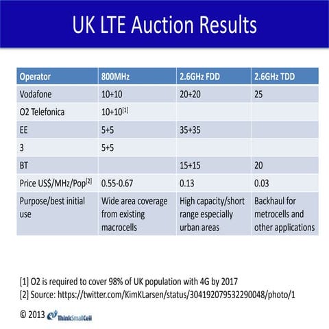 ThinkSmallCell 4G spectrum pricing UK results