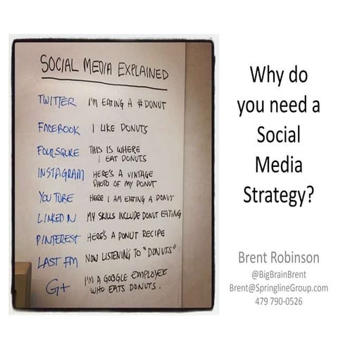 Social Media Strategy   2012-03-31
