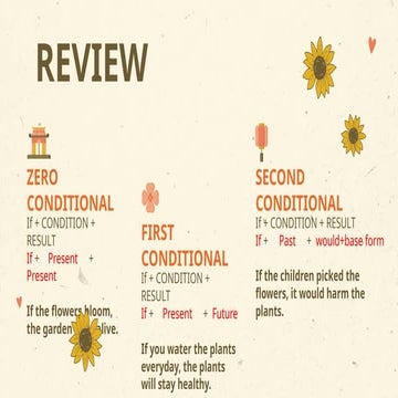 3rd CONDITIONAL SENTENCES GRAMMAR LESSON