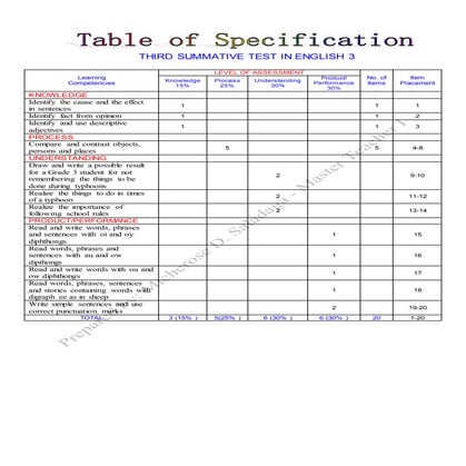 Third Periodical Test in English 3 (k to 12)