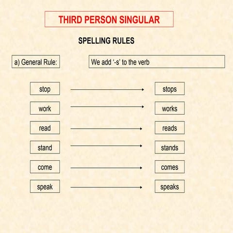 Third Person Singular
