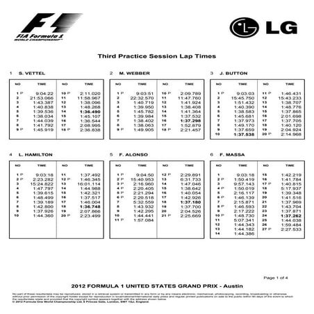 Third practice session lap times