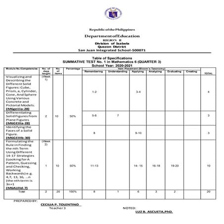 THIRD QUARTER ASSESSMENT TEST.docx