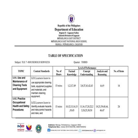 THIRD QUARTER TOS Household services 7.docx