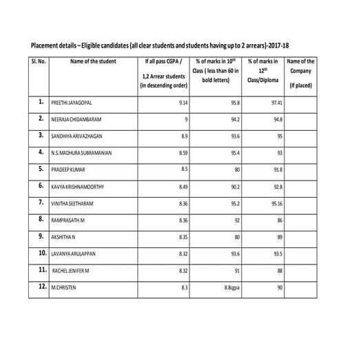Third year cgpa verifed