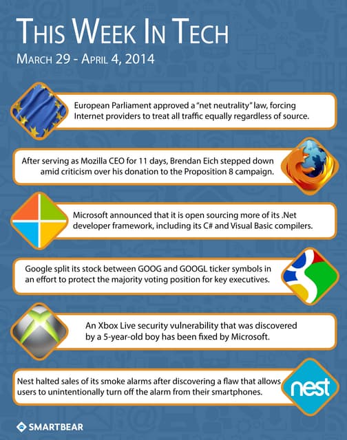 This Week in Tech (March 29-April 4, 2014)