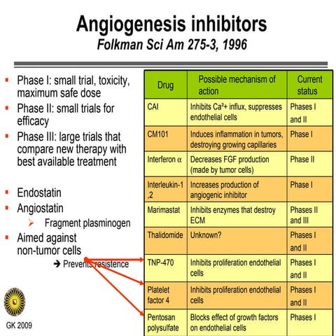 GKA deel 1 college 14