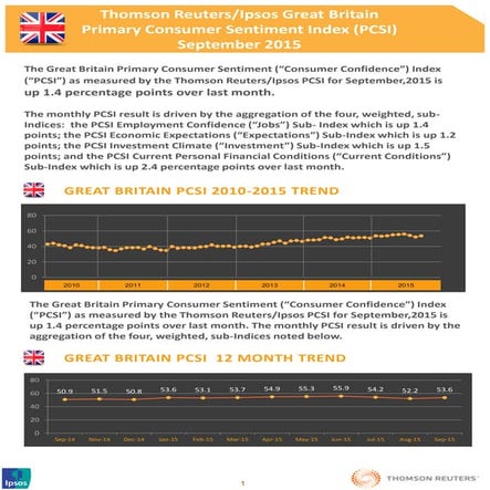 Thomson Reuters/Ipsos Great Britain Primary Consumer Sentiment Index (PCSI) September 2015