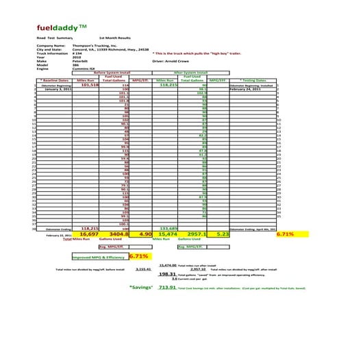 Thompson trucking work sheet
